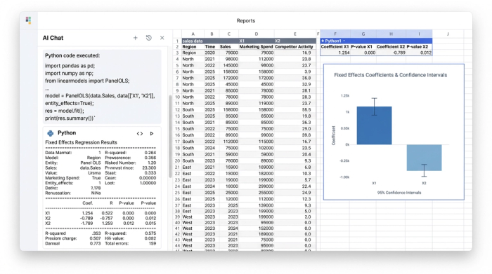An analytical workspace with an AI chat on the left, a data table in the middle, and a bar chart on the right, showing how a query leads to a data-driven visualization.