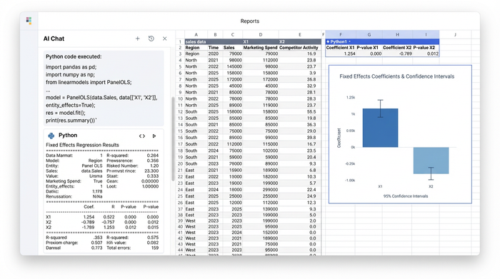 An analytical workspace with an AI chat on the left, a data table in the middle, and a bar chart on the right, showing how a query leads to a data-driven visualization.