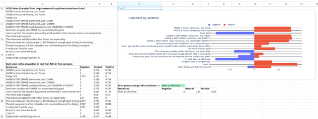 Sreenshot for the file “Sentiment analysis ”