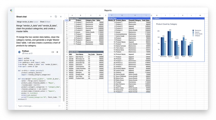 An AI chat interface is on the left, a large data table is in the center, and a bar chart is on the right, illustrating an AI-driven data cleaning and analysis workflow.