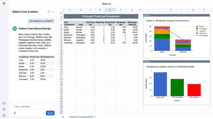 A data table showing cost components for a croissant, with three surrounding charts. The charts visually compare the percentage breakdown of costs (ingredients, packaging, logistics) for retail versus wholesale channels.
