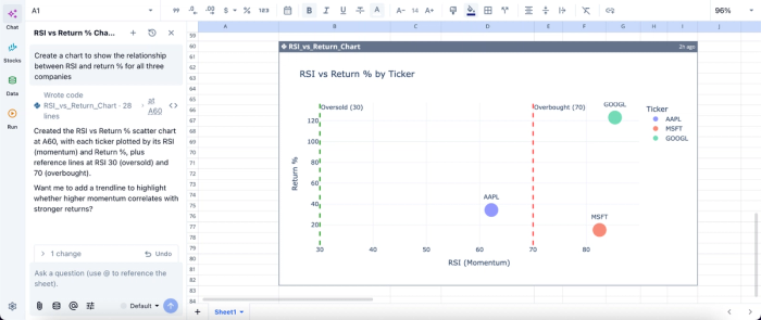 Visualization in Quadratic, wisesheets alternative 