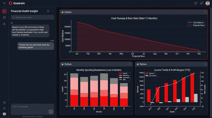 A dark-mode financial dashboard with seven different charts and graphs, showing a comprehensive overview of cash flow, spending, and financial trends.