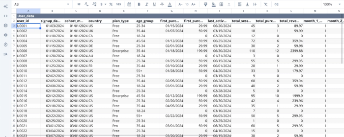 Data imported in Quadratic