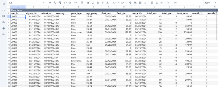 Data imported in Quadratic