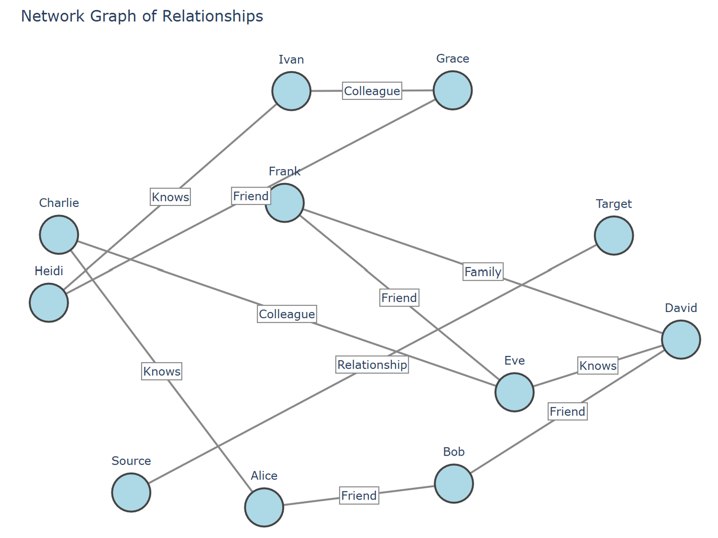26 Different Chart Types Explained: Visualizing Data with AI