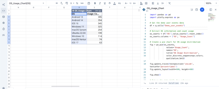 AI data analysis on a SQL table.