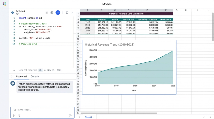 A combined view of a Python code block for fetching data, a grid populated with historical financial data, and a line chart visualizing a key metric like revenue.