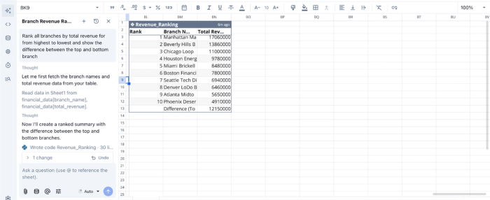 Business intelligence in Quadratic