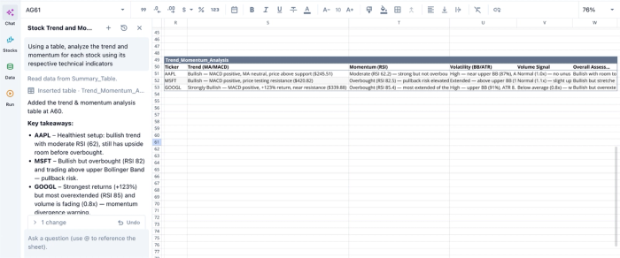 polygon stocks data analysis in Quadratic