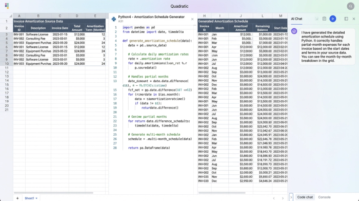 A visual representation of a data workflow, showing a table of raw data, a block of Python code, and the resulting calculated data table and charts.