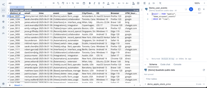 Doing SQL data analytics on Postgres data in Quadratic.
