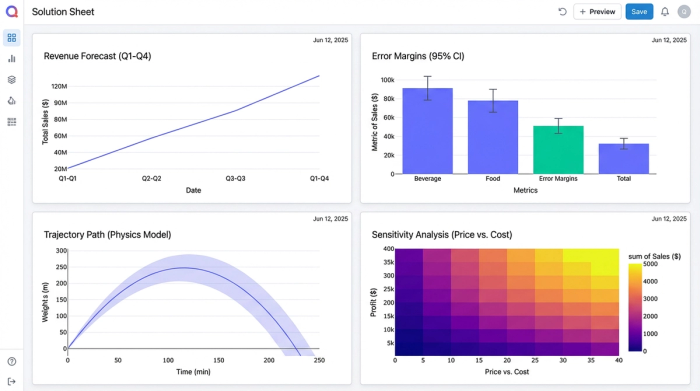 A clean dashboard interface with four different charts (e.g., bar, line, pie, scatter plot) summarizing the key findings of a complex analysis, illustrating the final reporting stage.