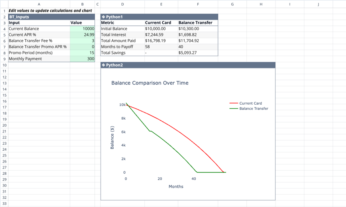 Credit Card Balance Transfer Calculator | Quadratic