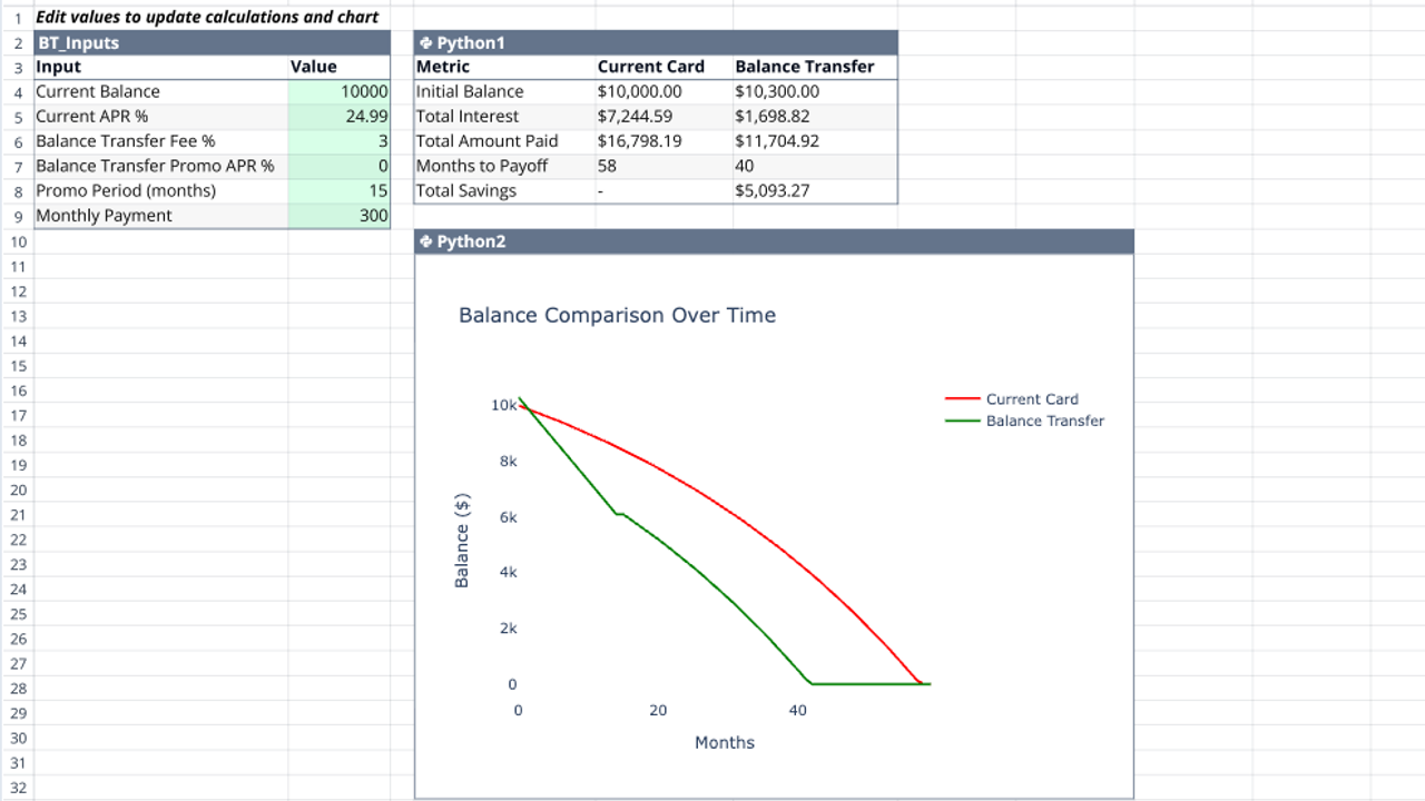 Balance Transfer Template Example Credit Card Balance Transfer Calculator | Quadratic