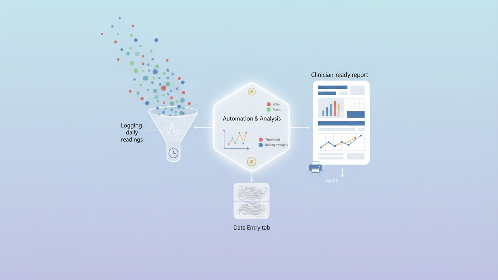 A minimalist abstract composition features soft gradient geometric forms connected by subtle data pathways, illustrating the analytical journey of a digital blood pressure log.