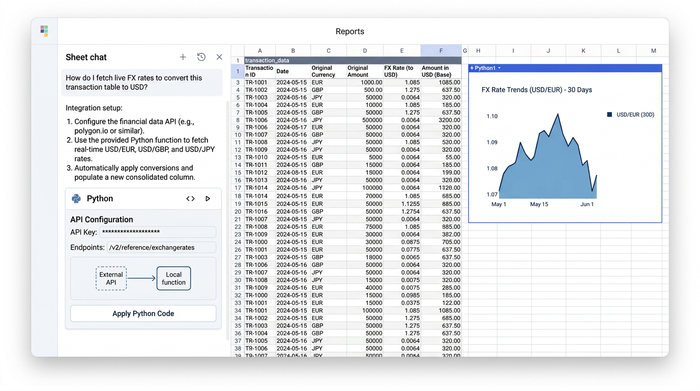 AI chat interface next to a grid displaying currency data and a line chart showing exchange rate trends.