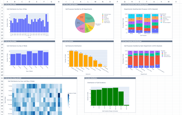 Screenshot for the file “Call Log Template”