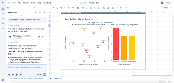 Scatter plot of product data. Created in seconds using Quadratic