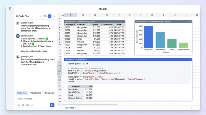 A clean, unified workspace showing a data table, Python code snippets, and data visualizations coexisting without fragmented UI.