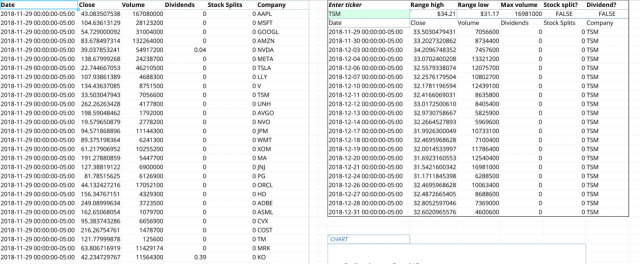 Sreenshot for the file “Equities analysis demo”