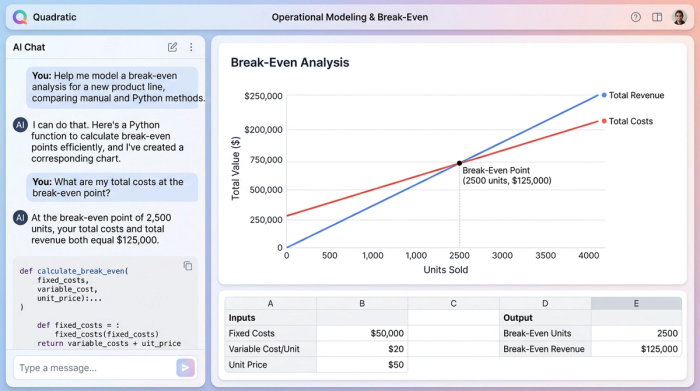 A line chart showing a break-even analysis. The x-axis is 'Units Sold' and the y-axis is 'Dollars.' An upward-sloping revenue line intersects with a flatter cost line, and the intersection point is labeled 'Break-Even.'