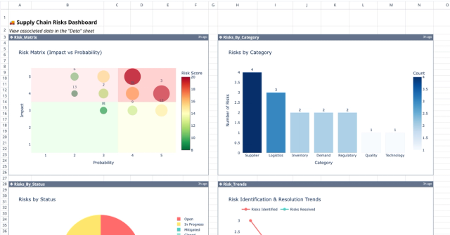 Screenshot for the file “Supply Chain Risk Dashboard Template”