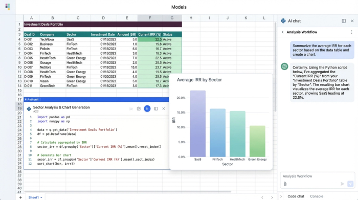 An abstract workspace showing a data table, a code editor with Python script, and several financial charts, illustrating a hybrid analytics environment for portfolio management.