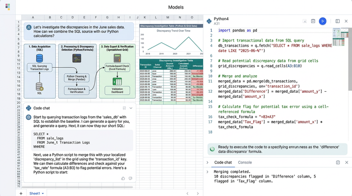 A hybrid interface displaying Python code, a data table, and charts arranged together, representing complex data workflows and programmatic drill-downs.