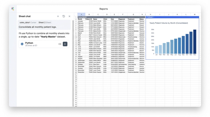 An AI chat assistant on the left, a consolidated patient data table in the middle, and a line chart showing patient admissions over the year on the right.
