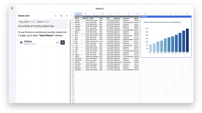 An AI chat assistant on the left, a consolidated patient data table in the middle, and a line chart showing patient admissions over the year on the right.