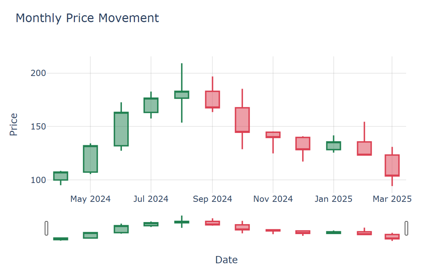 26 Different Chart Types Explained: Visualizing Data with AI