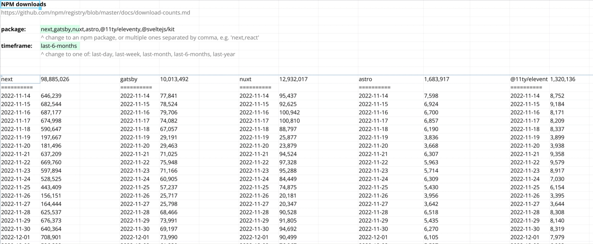 NPM downloads