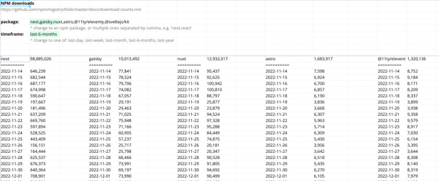 Screenshot for the file “NPM Packages Data Template”