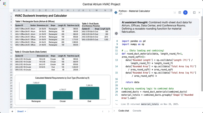 An analytical workspace showing data tables for HVAC duct calculations, a Python code block for rounding numbers, and a bar chart summarizing material needs.
