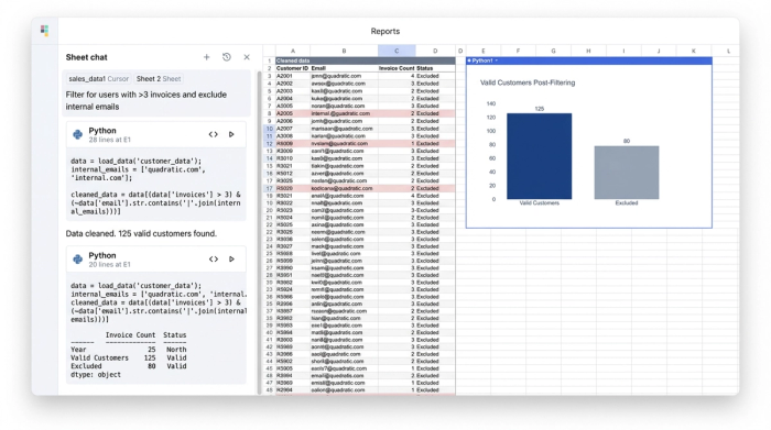 An interface showing an AI chat on the left, a data table in the center, and a resulting chart on the right, demonstrating an AI-assisted data filtering workflow.
