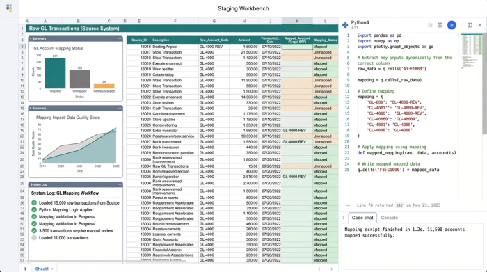 A workspace showing a data grid, a Python code cell, and several charts, representing a data engineering environment for financial migrations.