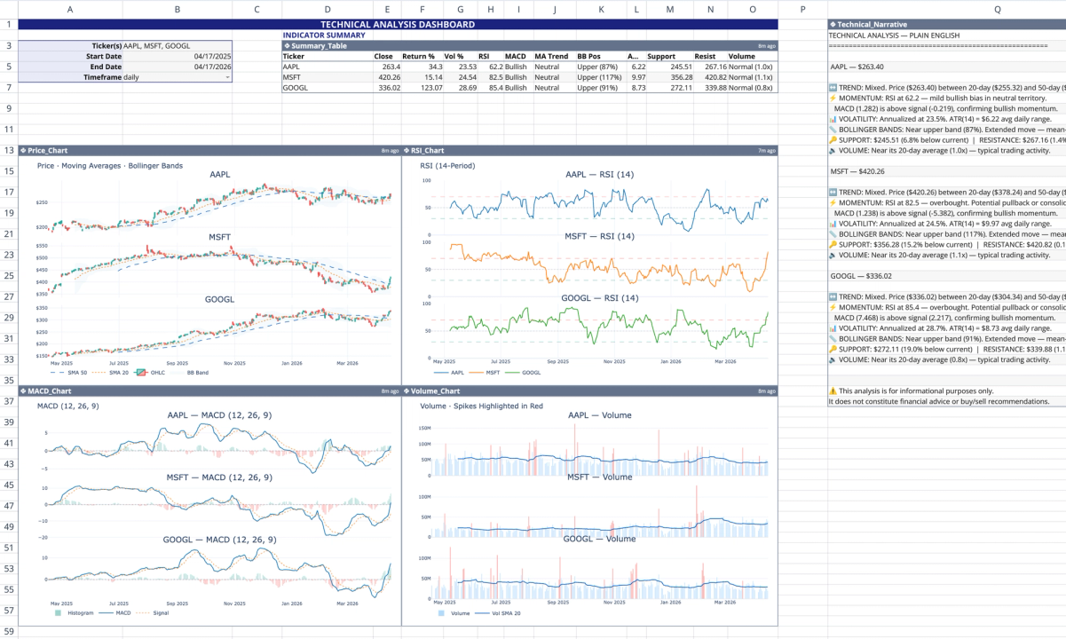 Technical Analysis Template | Quadratic