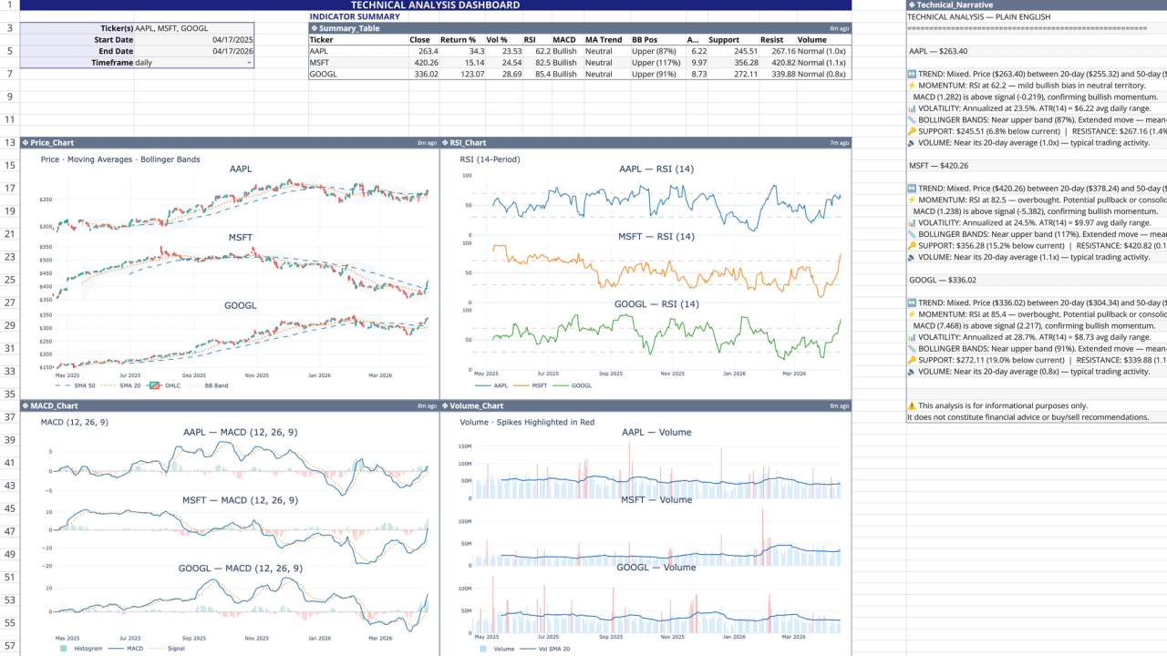 Technical Analysis Template | Quadratic