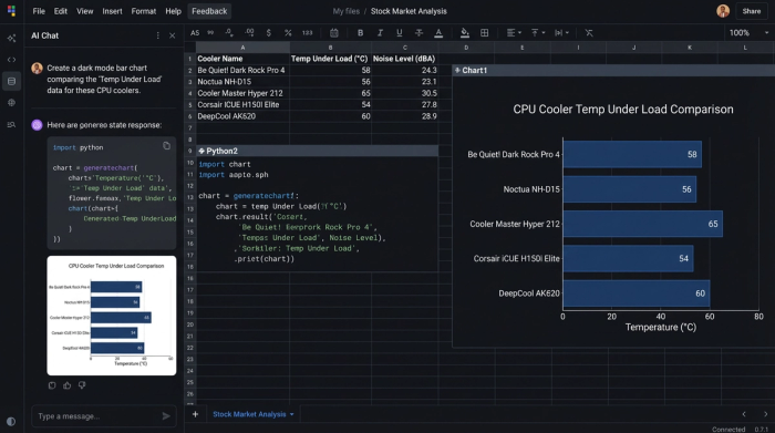A split view in a software application. A data table of CPU cooler benchmarks is on the left, and a corresponding dark-themed bar chart visualizing the data is on the right.