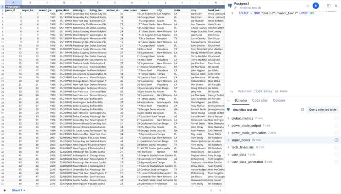 Querying the Postgres database table in a spreadsheet.