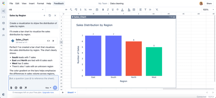 Data visualization using Quadratic.