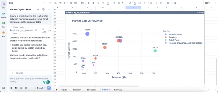 Data visualization in Quadratic, yfinance python alternatives