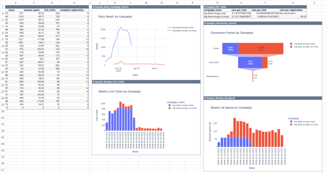 Screenshot for the file “Meta Ads API Analytics Template”