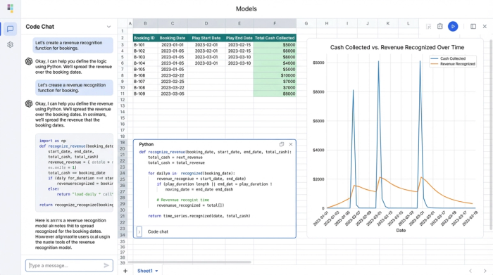A spreadsheet view combining a data table, a Python code editor with a function for revenue recognition, and charts visualizing the financial output.