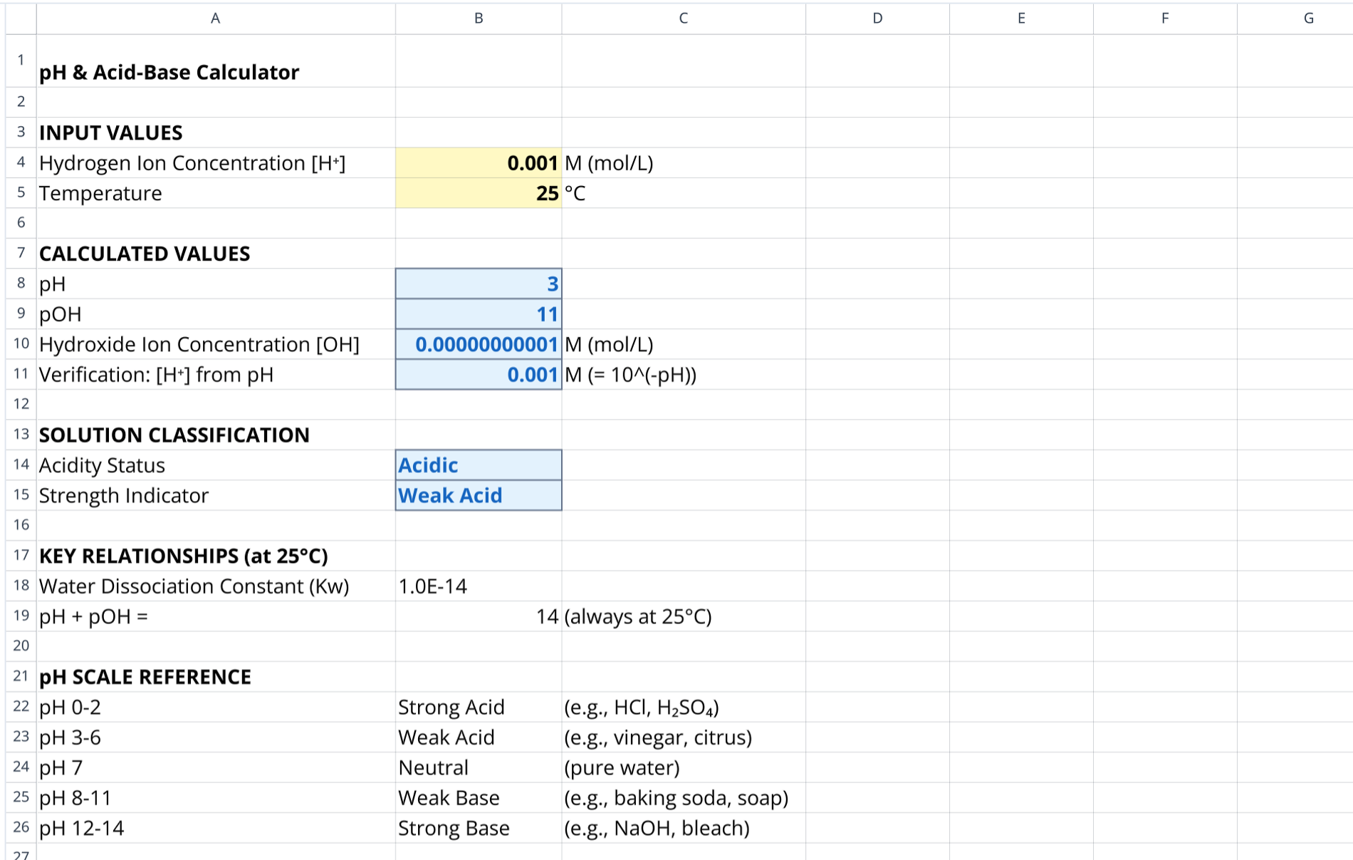 pH Calculator: Acid-Base Chemistry Spreadsheet