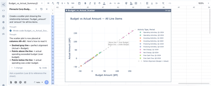 Data visualization in Quadratic: financial reporting platform