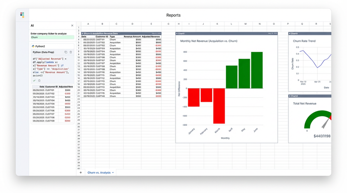 A central data table is surrounded by three different charts. One chart is a diverging bar chart showing positive and negative values, illustrating different perspectives on the same data.