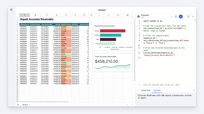 An interface showing a Python code cell, a data table of sales orders, and two charts visualizing the unpaid orders. The code is actively filtering the data table.