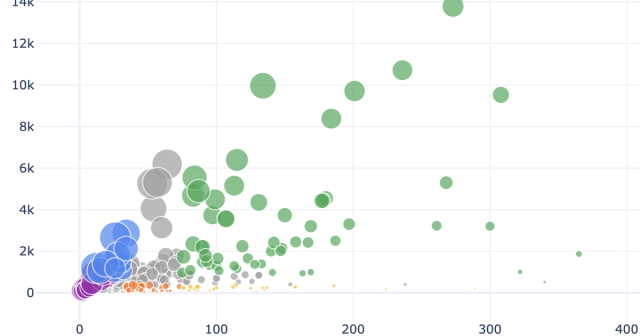 Thumbnail for the recipe "Ecommerce Performance Analytics"